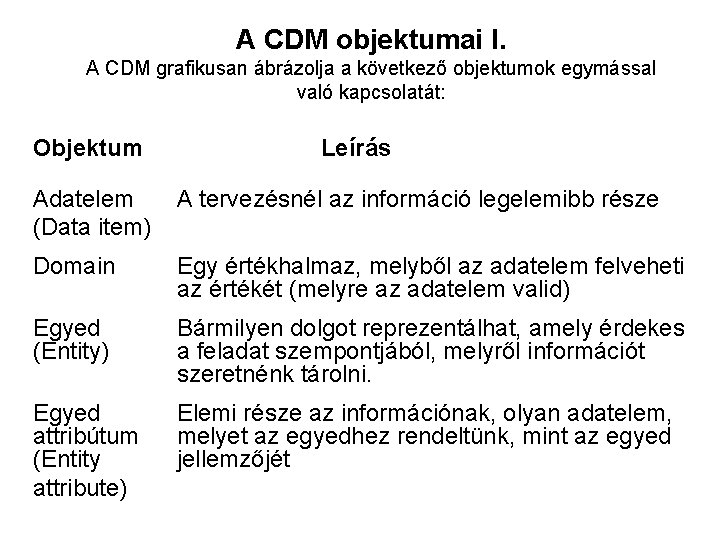 A CDM objektumai I. A CDM grafikusan ábrázolja a következő objektumok egymással való kapcsolatát: