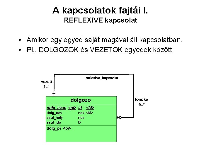 A kapcsolatok fajtái I. REFLEXIVE kapcsolat • Amikor egyed saját magával áll kapcsolatban. •