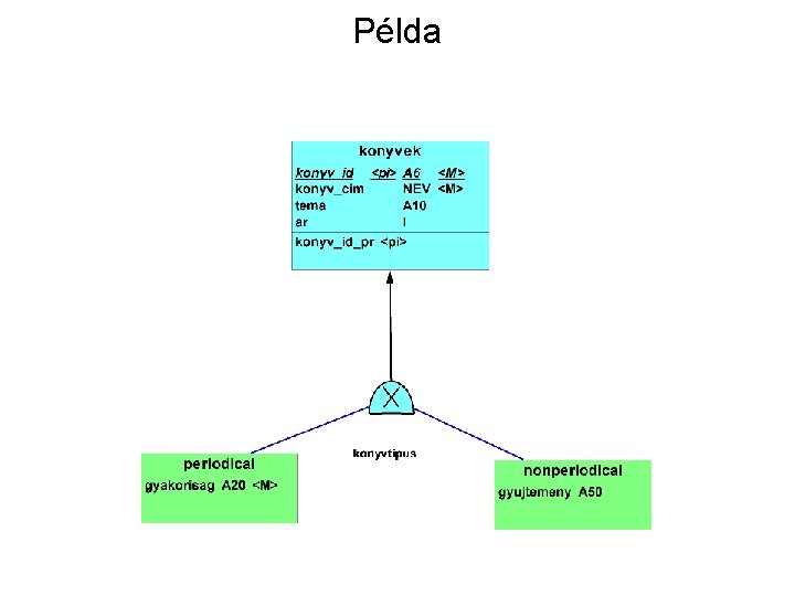 Példa 