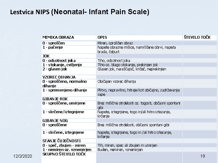 Lestvica NIPS (Neonatal- Infant Pain Scale) MIMIKA OBRAZA OPIS ŠTEVILO TOČK 0 - sproščen