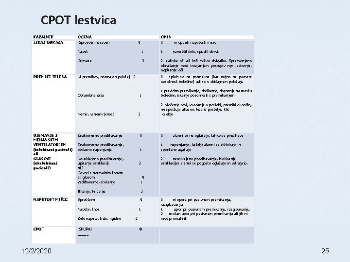 CPOT lestvica KAZALNIK IZRAZ OBRAZA OCENA OPIS Sproščen, naraven 0 ni opaziti napetosti mišic