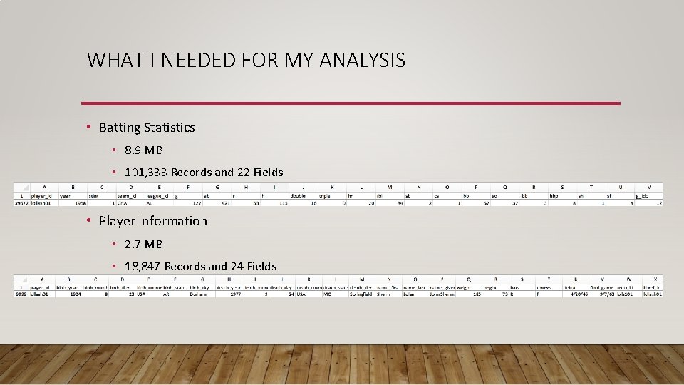 WHAT I NEEDED FOR MY ANALYSIS • Batting Statistics • 8. 9 MB •