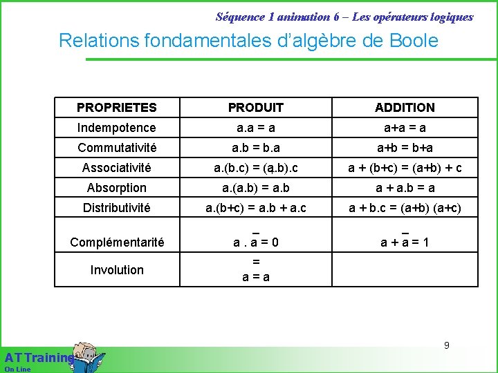 Séquence 1 animation 6 – Les opérateurs logiques Relations fondamentales d’algèbre de Boole PROPRIETES
