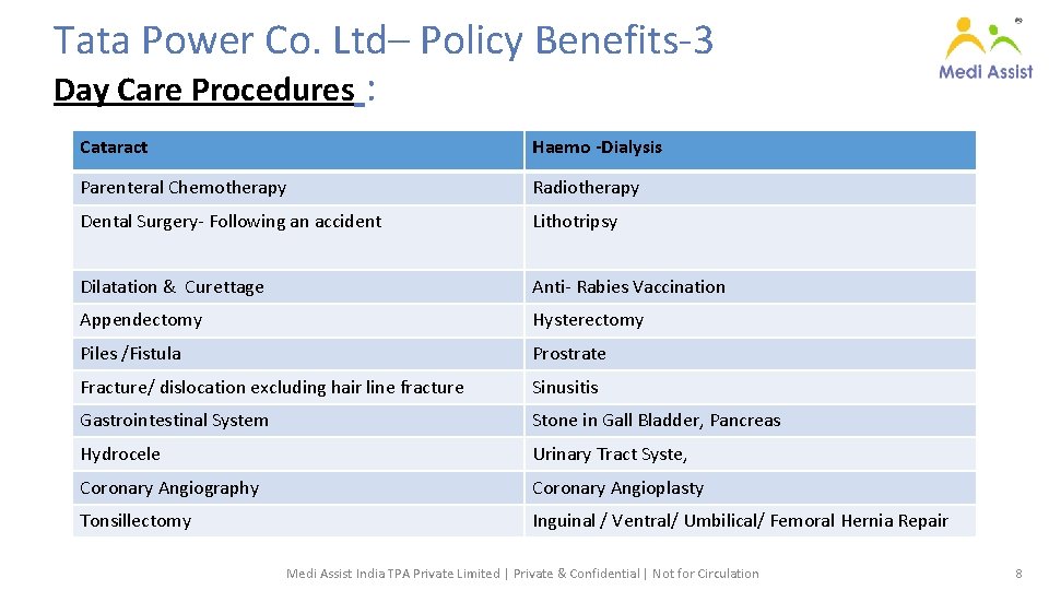 Tata Power Co. Ltd– Policy Benefits-3 Day Care Procedures : Cataract Haemo -Dialysis Parenteral