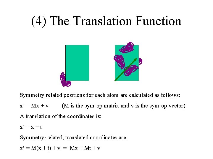 (4) The Translation Function Symmetry related positions for each atom are calculated as follows:
