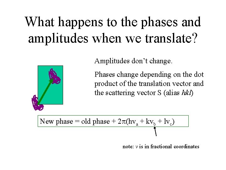 What happens to the phases and amplitudes when we translate? Amplitudes don’t change. Phases