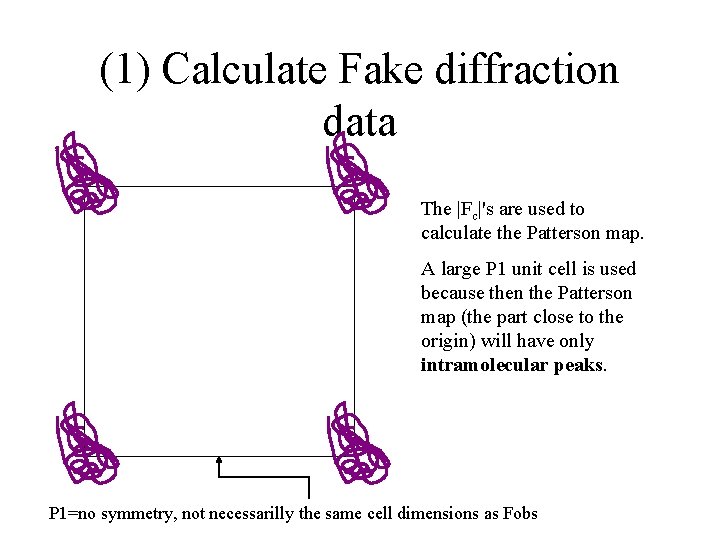 point-by-point (1) Calculate Fake diffraction data The |Fc|'s are used to calculate the Patterson