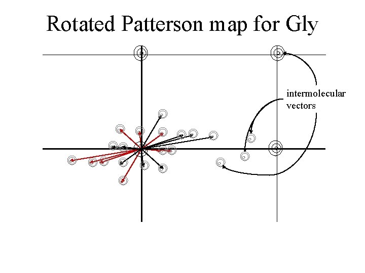 Rotated Patterson map for Gly intermolecular vectors 