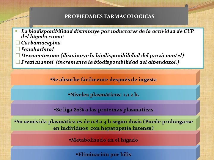 PROPIEDADES FARMACOLOGICAS § La biodisponibilidad disminuye por inductores de la actividad de CYP del PROPIEDADES FARMACOLOGICAS § La biodisponibilidad disminuye por inductores de la actividad de CYP del