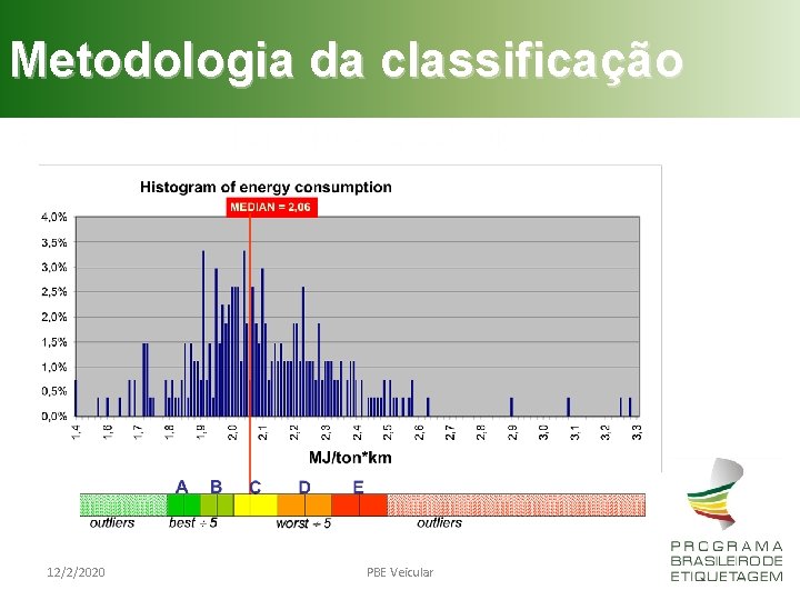 Metodologia da classificação 12/2/2020 PBE Veicular 