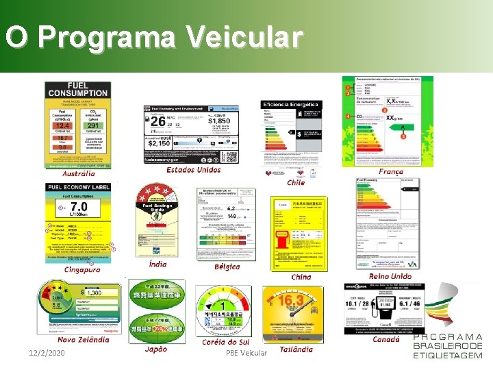 O Programa Veicular 12/2/2020 PBE Veicular 