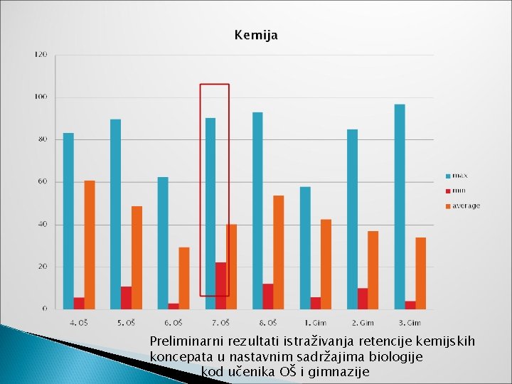 Preliminarni rezultati istraživanja retencije kemijskih koncepata u nastavnim sadržajima biologije kod učenika OŠ i