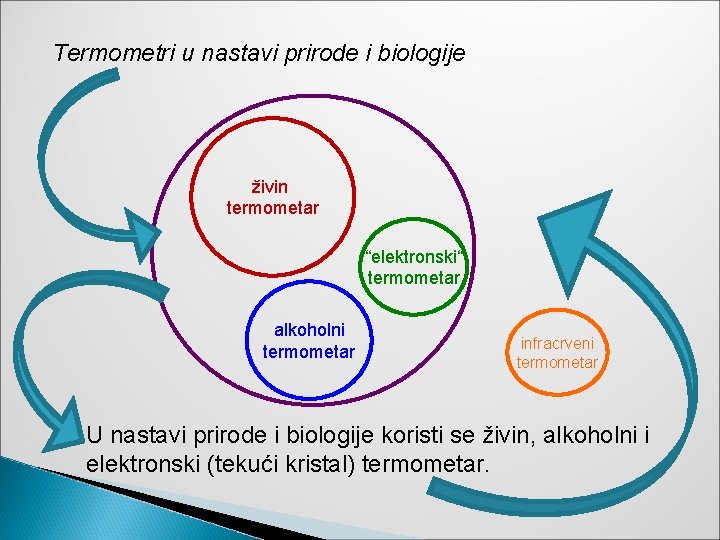 Termometri u nastavi prirode i biologije živin termometar “elektronski“ termometar alkoholni termometar infracrveni termometar