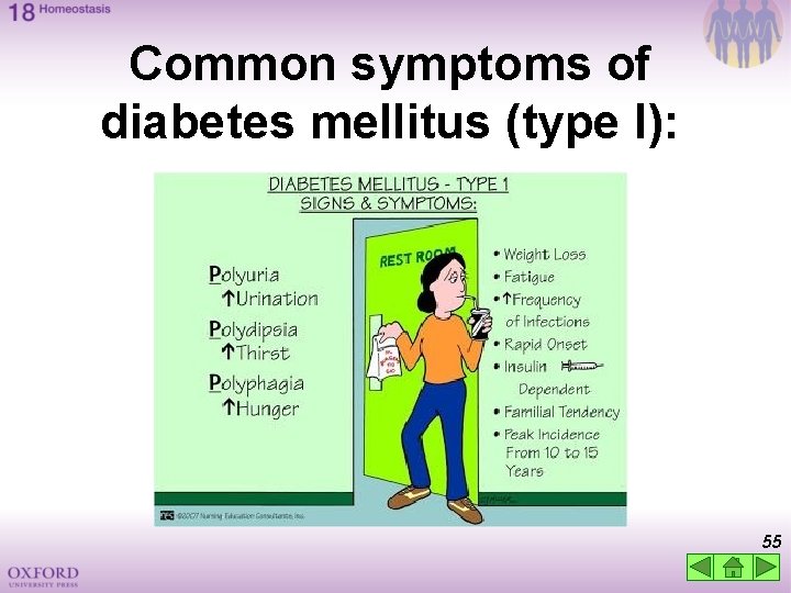 Common symptoms of diabetes mellitus (type I): 55 