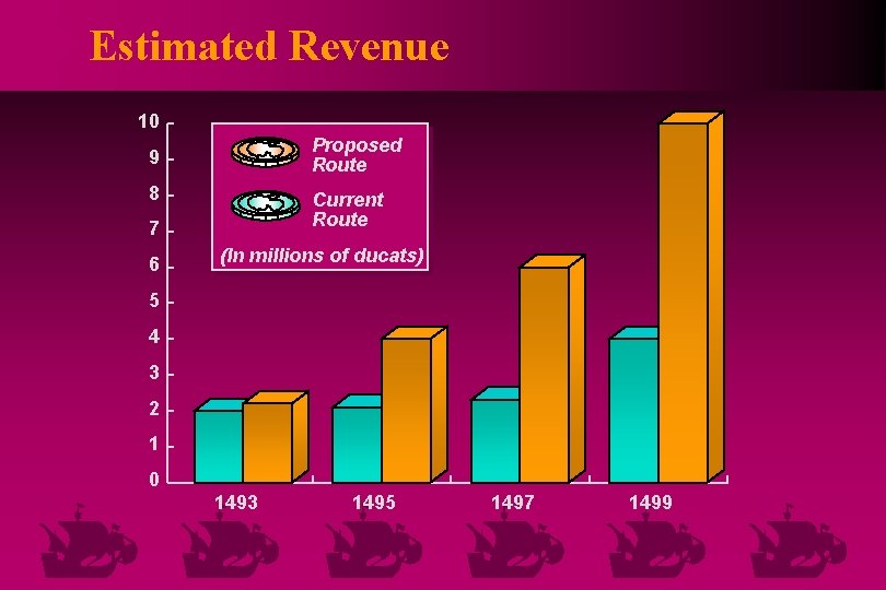 Estimated Revenue 10 Proposed Route 9 8 Current Route 7 6 (In millions of