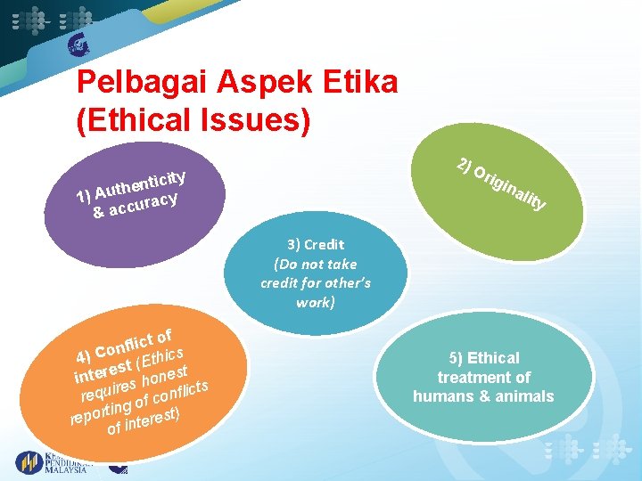 Pelbagai Aspek Etika (Ethical Issues) 2) ticity n e h t 1) Au uracy