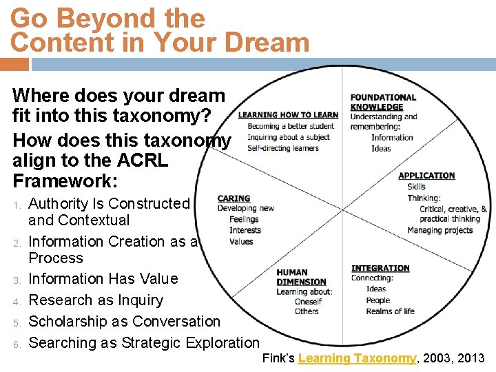 Go Beyond the Content in Your Dream Where does your dream fit into this
