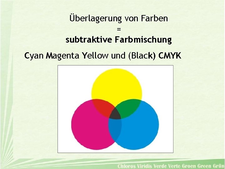 Überlagerung von Farben = subtraktive Farbmischung Cyan Magenta Yellow und (Black) CMYK 