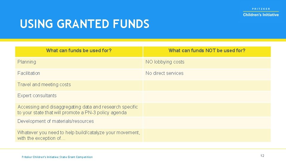 USING GRANTED FUNDS What can funds be used for? What can funds NOT be