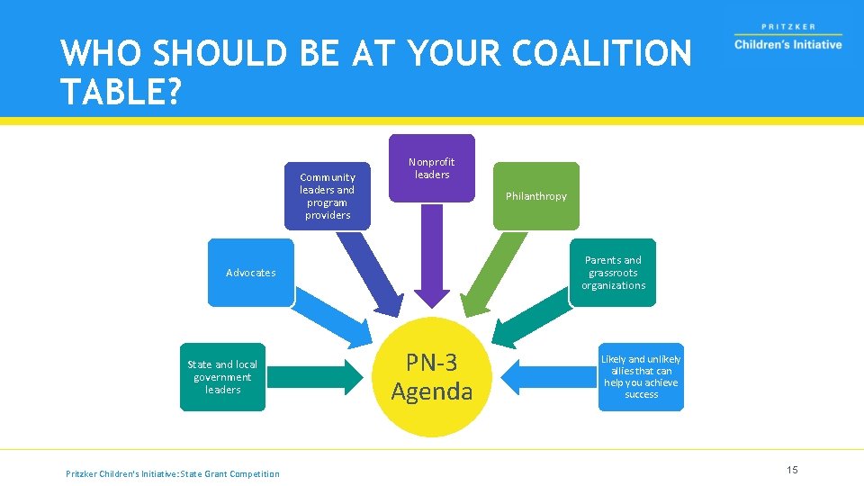 WHO SHOULD BE AT YOUR COALITION TABLE? Community leaders and program providers Nonprofit leaders