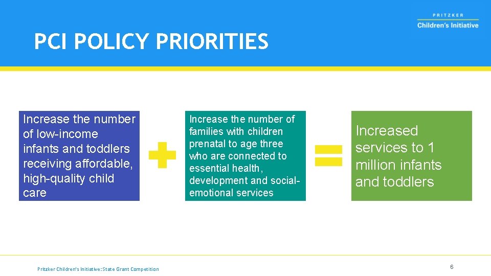 PCI POLICY PRIORITIES Increase the number of low-income infants and toddlers receiving affordable, high-quality