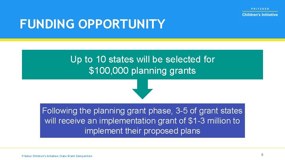 FUNDING OPPORTUNITY Up to 10 states will be selected for $100, 000 planning grants