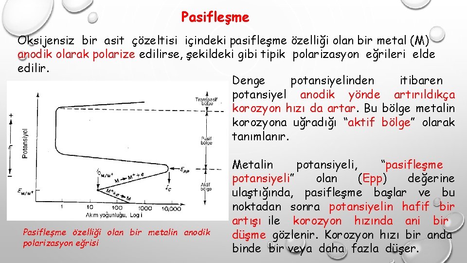 Pasifleşme Oksijensiz bir asit çözeltisi içindeki pasifleşme özelliği olan bir metal (M) anodik olarak