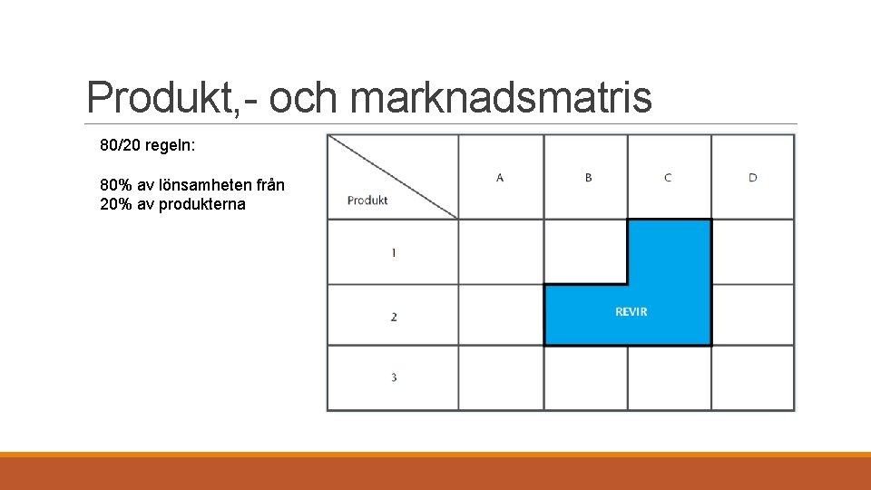 Produkt, - och marknadsmatris 80/20 regeln: 80% av lönsamheten från 20% av produkterna 