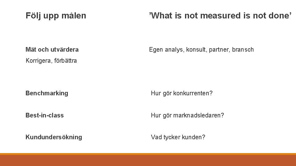 Följ upp målen ’What is not measured is not done’ Mät och utvärdera Egen