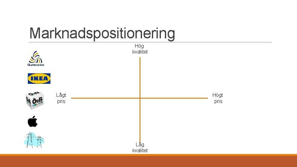 Marknadspositionering Hög kvalitet Lågt pris Högt pris Låg kvalitet 