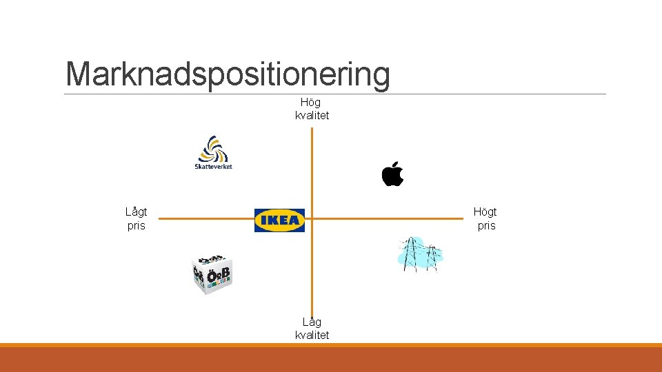 Marknadspositionering Hög kvalitet Lågt pris Högt pris Låg kvalitet 