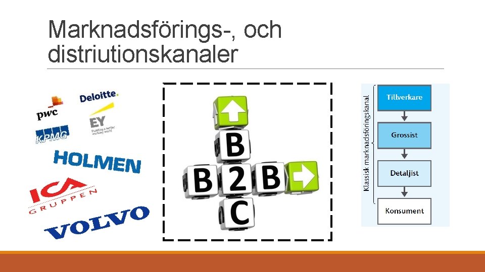 Marknadsförings-, och distriutionskanaler 