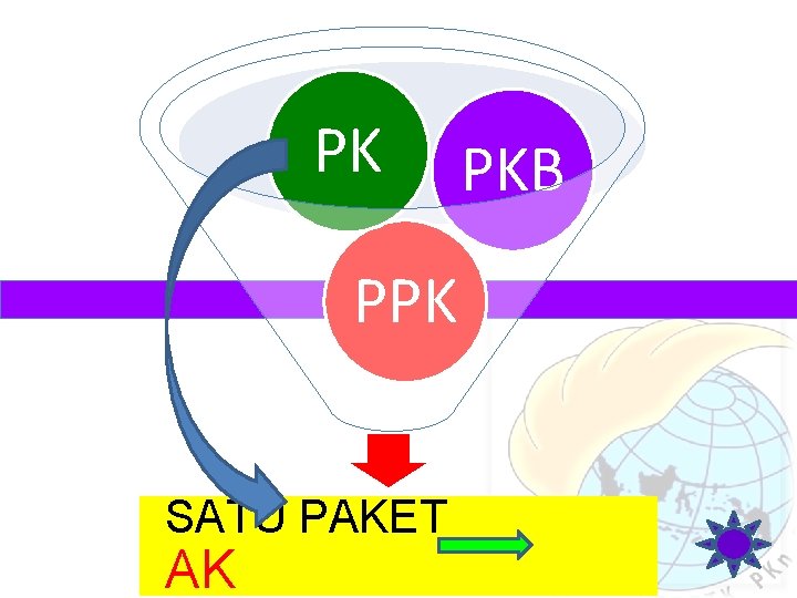 PK PKB PPK SATU PAKET AK 16 