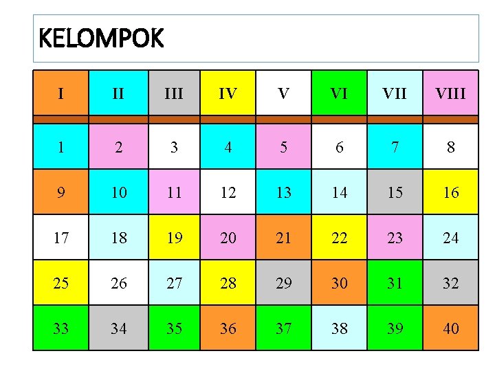 KELOMPOK I II IV V VI VIII 1 2 3 4 5 6 7 KELOMPOK I II IV V VI VIII 1 2 3 4 5 6 7
