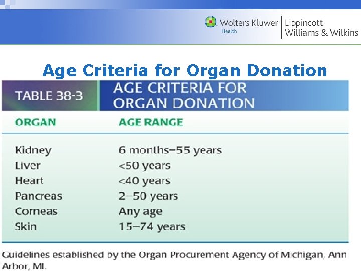 Age Criteria for Organ Donation Copyright © 2013 Wolters Kluwer Health | Lippincott Williams
