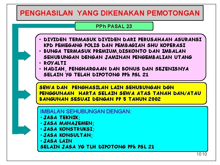 PENGHASILAN YANG DIKENAKAN PEMOTONGAN PPh PASAL 23 • DIVIDEN TERMASUK DIVIDEN DARI PERUSAHAAN ASURANSI