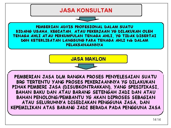 JASA KONSULTAN PEMBERIAN ADVIS PROFESIONAL DALAM SUATU BIDANG USAHA, KEGIATAN, ATAU PEKERJAAN YG DILAKUKAN