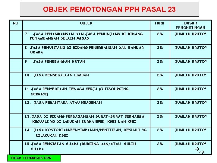 PPh Pasal 23 OBJEK PEMOTONGAN PPH PASAL 23 NO OBJEK TARIF DASAR PENGHITUNGAN JASA