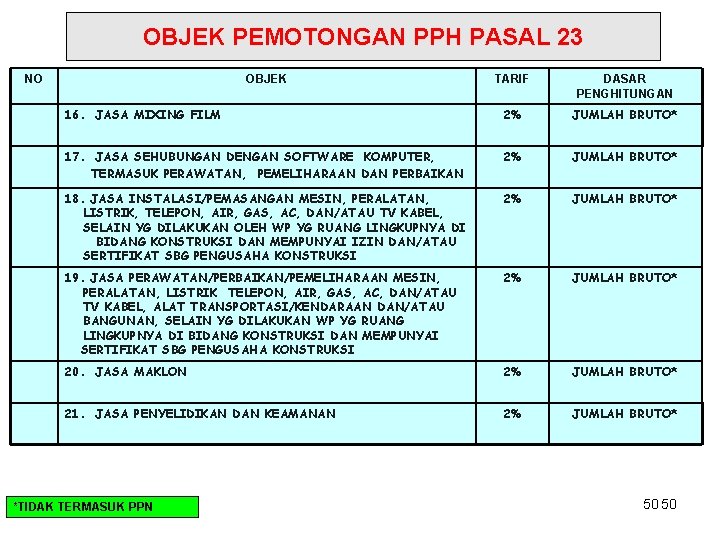 PPh Pasal 23 OBJEK PEMOTONGAN PPH PASAL 23 NO OBJEK TARIF DASAR PENGHITUNGAN 16.