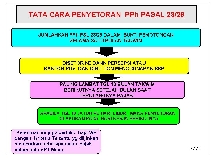 TATA CARA PENYETORAN PPh PASAL 23/26 JUMLAHKAN PPh PSL 23/26 DALAM BUKTI PEMOTONGAN SELAMA