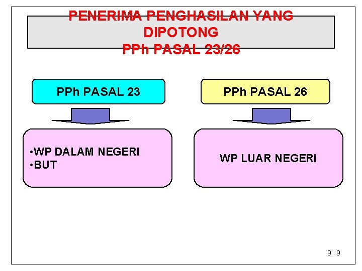 PENERIMA PENGHASILAN YANG DIPOTONG PPh PASAL 23/26 PPh PASAL 23 • WP DALAM NEGERI