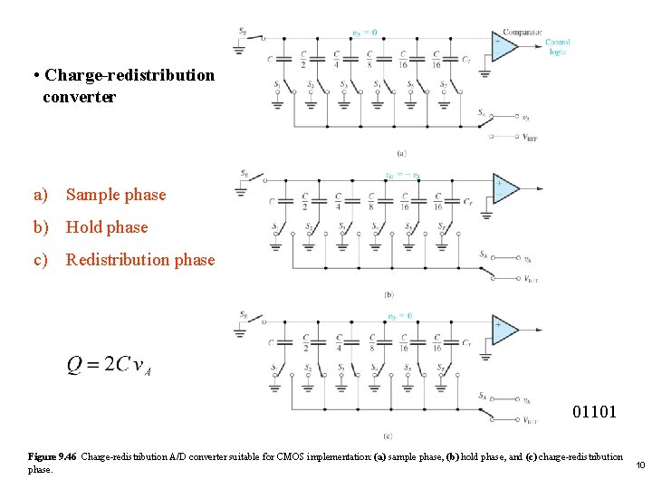  • Charge-redistribution converter a) Sample phase b) Hold phase c) Redistribution phase 01101