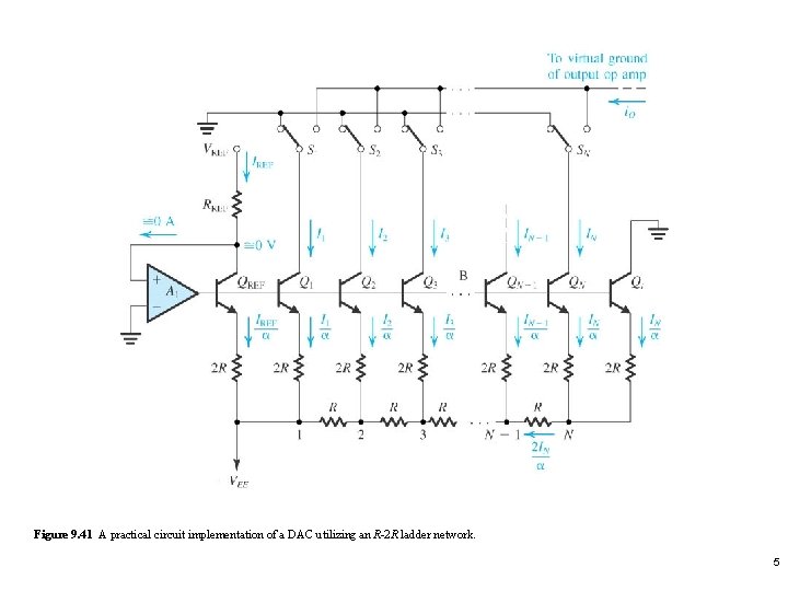 Figure 9. 41 A practical circuit implementation of a DAC utilizing an R-2 R