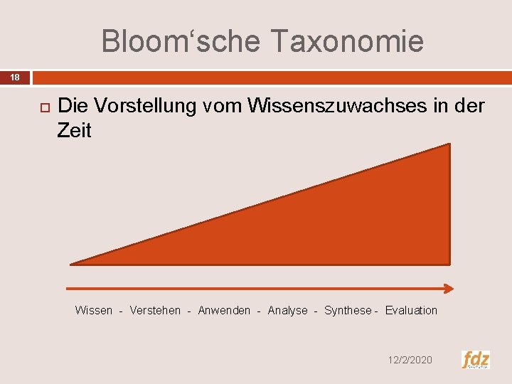Bloom‘sche Taxonomie 18 Die Vorstellung vom Wissenszuwachses in der Zeit Wissen - Verstehen -