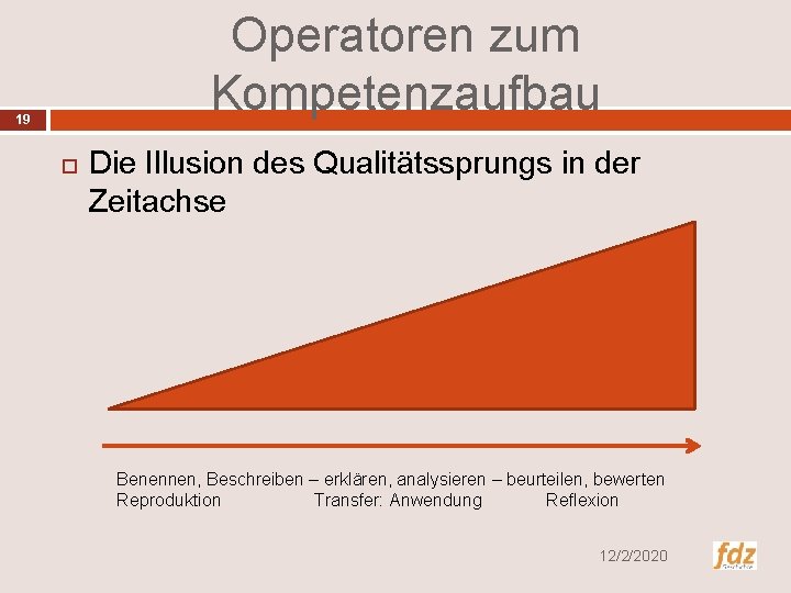 Operatoren zum Kompetenzaufbau 19 Die Illusion des Qualitätssprungs in der Zeitachse Benennen, Beschreiben –