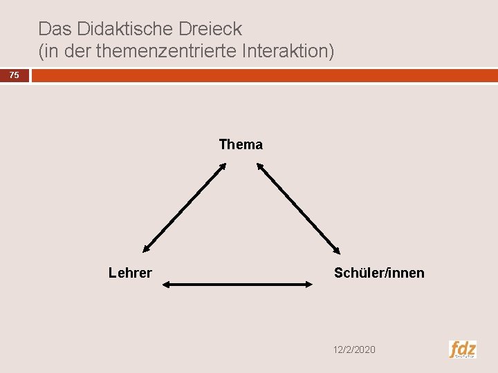 Das Didaktische Dreieck (in der themenzentrierte Interaktion) 75 Thema Lehrer Schüler/innen 12/2/2020 