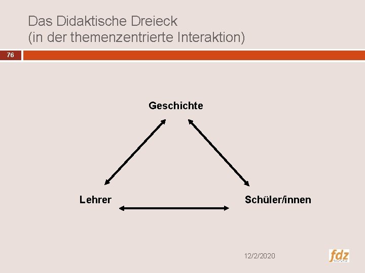 Das Didaktische Dreieck (in der themenzentrierte Interaktion) 76 Geschichte Lehrer Schüler/innen 12/2/2020 