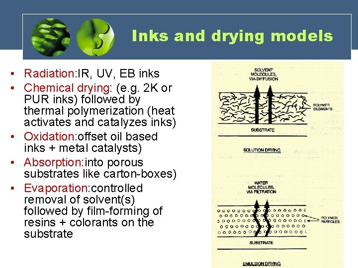 Inks and drying models • Radiation: IR, UV, EB inks • Chemical drying: (e. Inks and drying models • Radiation: IR, UV, EB inks • Chemical drying: (e.
