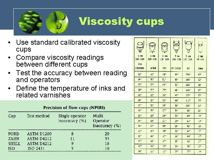 Viscosity cups • Use standard calibrated viscosity cups • Compare viscosity readings between different Viscosity cups • Use standard calibrated viscosity cups • Compare viscosity readings between different
