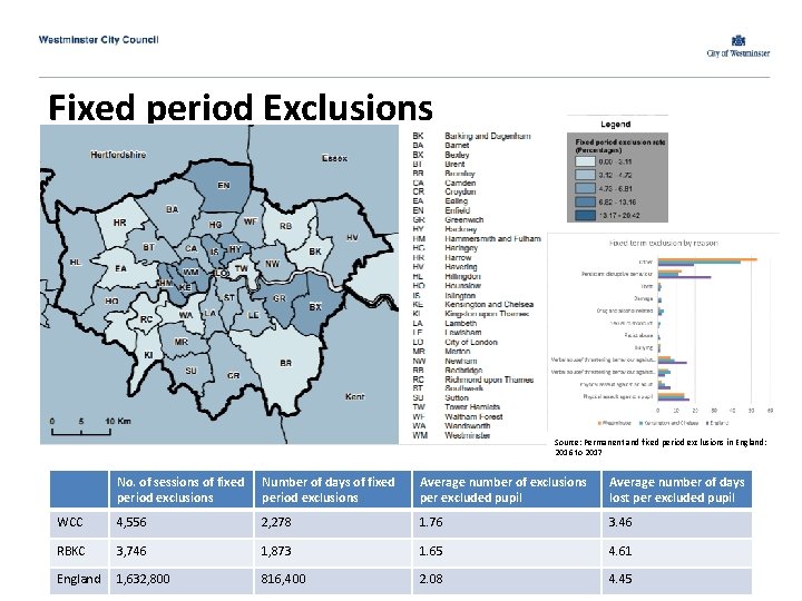 Fixed period Exclusions Source: Permanent and fixed period exclusions in England: 2016 to 2017